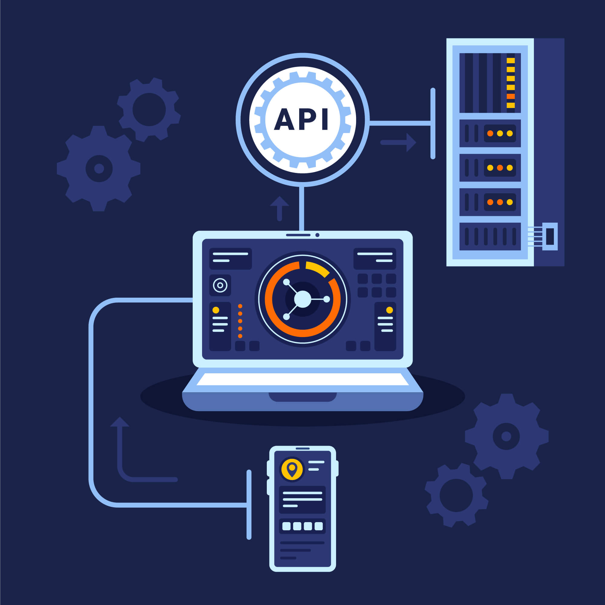 API Development